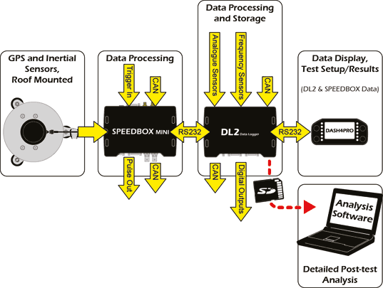 testing_system_diagram_ins
