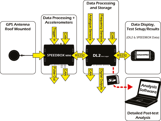 testing_system_diagram_std