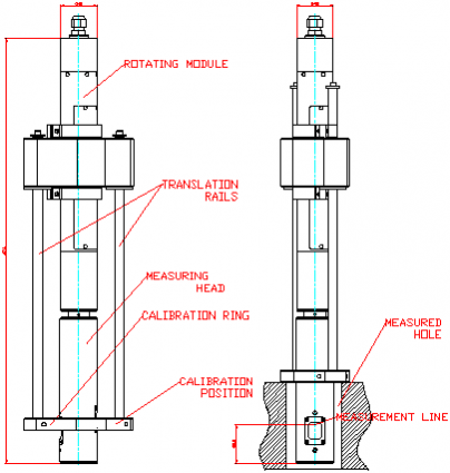 车轮中心孔ID测量机的结构