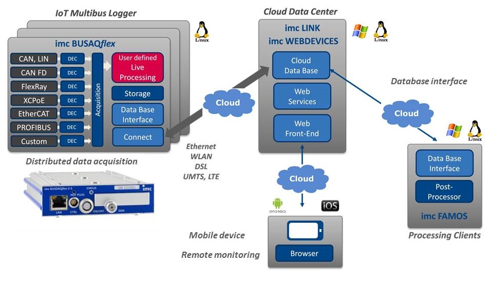 Remote_monitoring_diagram_eng1