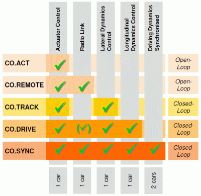 produktmatrix_vehico