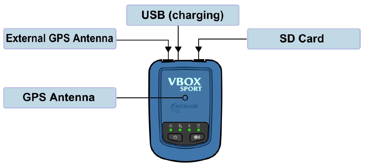 Vbox-Sport-1