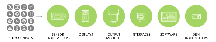 T24传感器图标Mantracourt