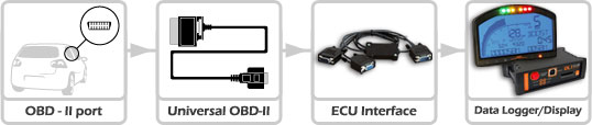 universal_obd_system